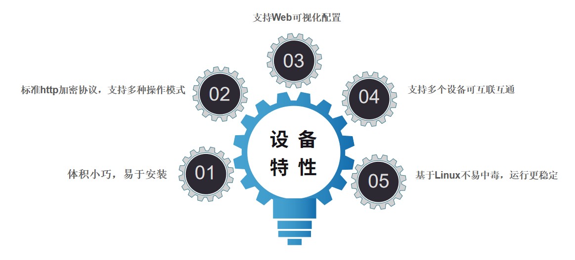 設備特性.jpg