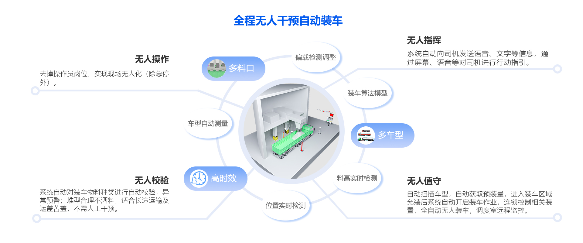 定量裝車(chē)系統圖3D效果2.jpg