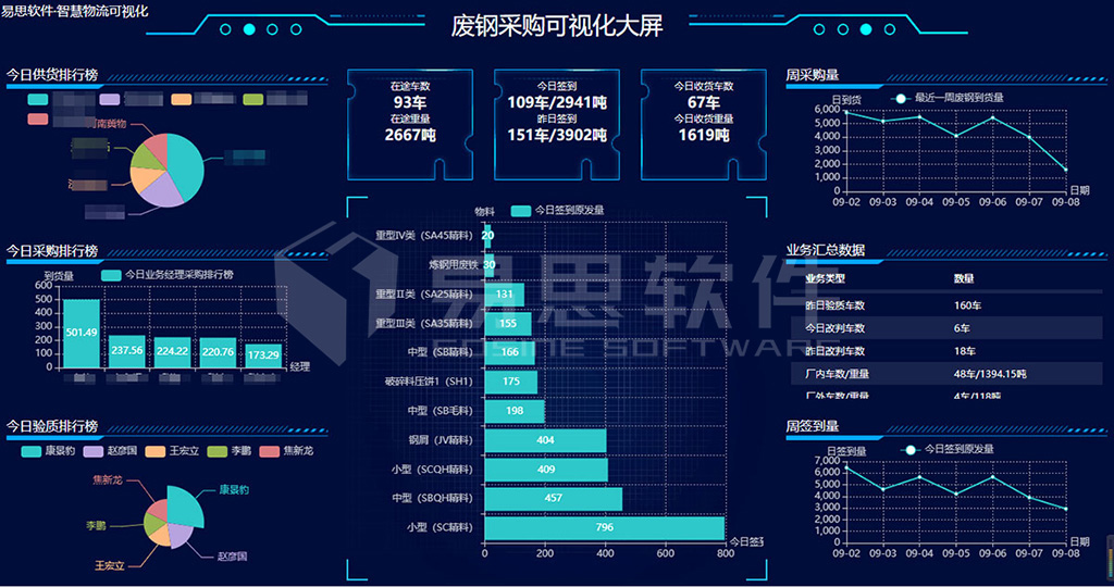 廢鋼采購可視化網站用.jpg