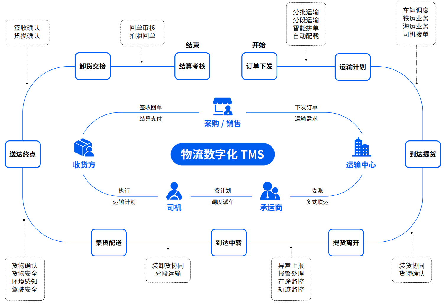 1768544124749587.png 產(chǎn)品價值.png